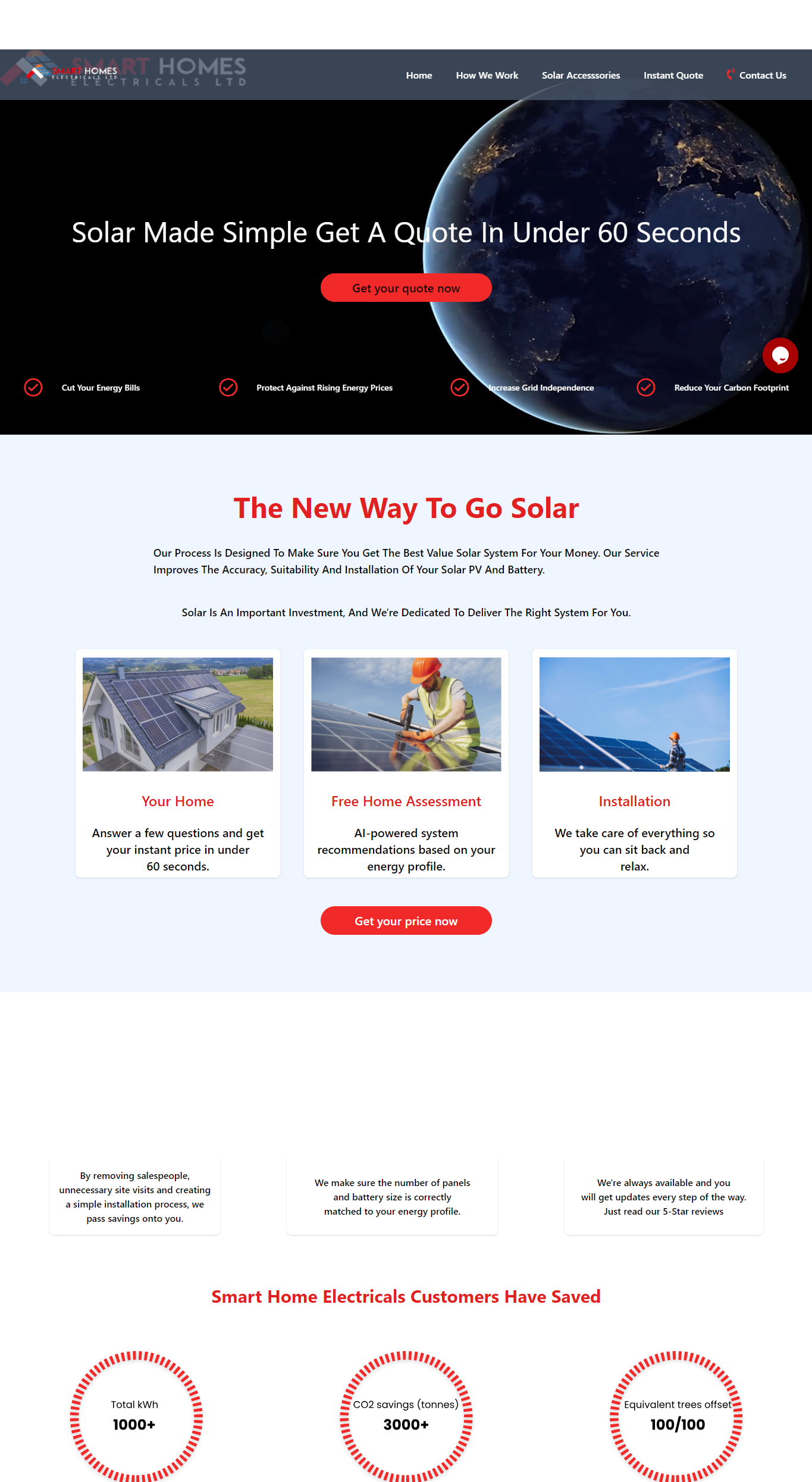 Solar Smart Home Electricals